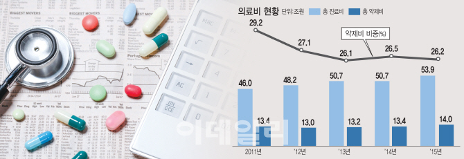 [업그레이드 복제약]잇단 복제약 품질 문제…위탁생산 제한해야