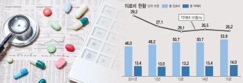 잇단 복제약 품질 문제…위탁생산 제한해야