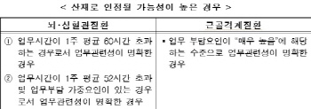 "산재 판정 전 치료비부터" 근로복지공단 재해노동자 보호 강화