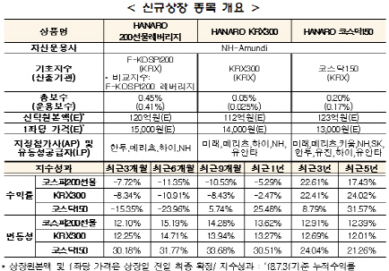 거래소, NH-아문디 자산운용 ETF 3종 신규 상장