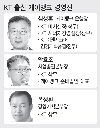 은산분리 완화된다는데..케이뱅크, KT 일방통행식 경영에 암울