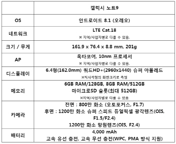 [갤노트9 공개]삼성 갤럭시 노트9 주요 사양