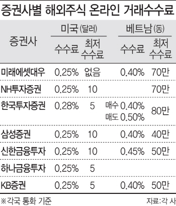 ④높은 세금·비싼 수수료 잘 따져봐야