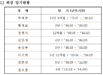 최정우 포스코 회장, 韓철강협회장 맡는다