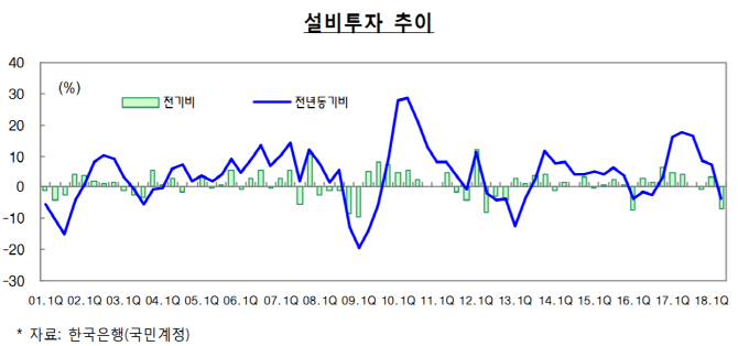 기재부, 경기 진단 신중 모드…2개월째 ‘회복세+불확실성’ 혼재