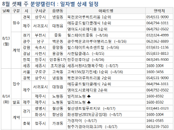 기지개 켜는 분양시장…2000가구 청약