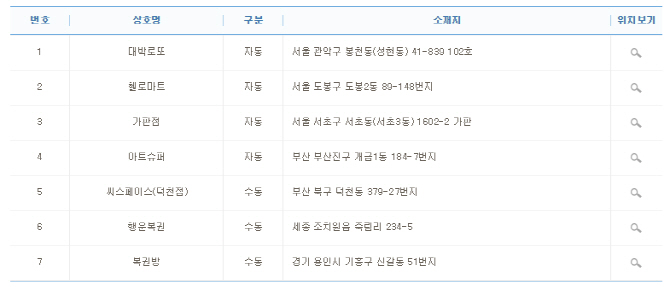 로또 1등 ‘7명’ 1인당 25억9400만원씩 가져가