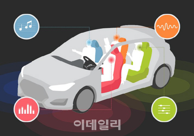 현대기아차, 같은 차 안에서 서로 다른 음악 듣는 기술 개발
