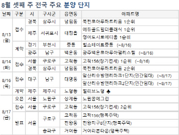 기지개 켜는 분양시장… 전국 1838가구 공급