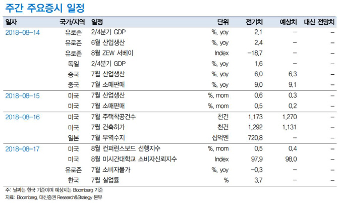 무역분쟁에 무뎌진 증시..반등 신호 찾기 주력