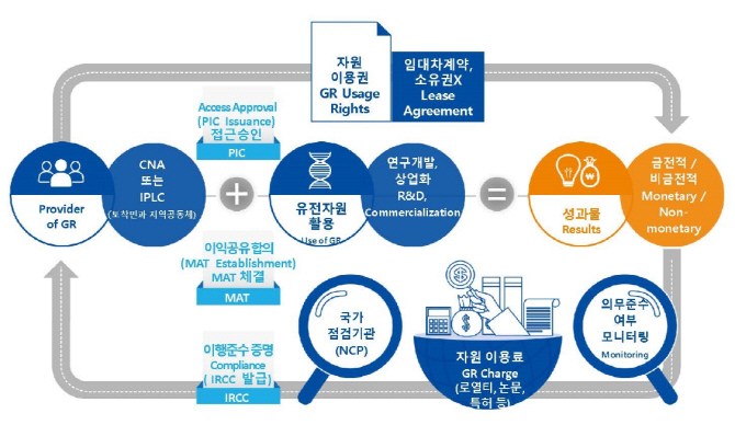 농식품부, 나고야의정서 본격 시행 앞두고 14일 세미나 개최