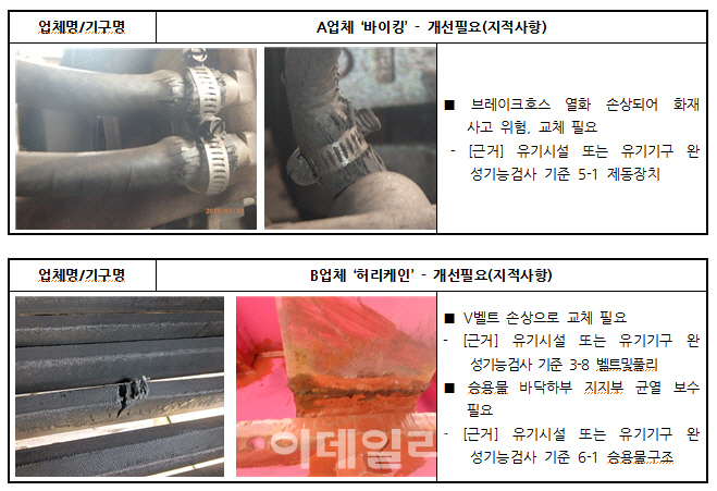 문체부, 월미도 놀이기구 중 54건 개선 필요 지적