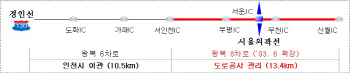 경인고속道 서인천~신월 시설개량공사..야간 일부 통행 제한