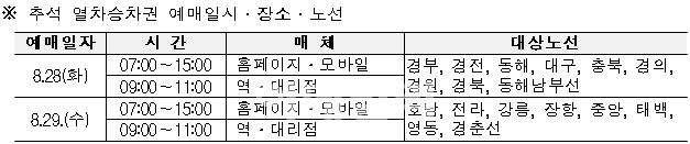 올 추석 열차승차권 예매, 28~29일 실시..스마트폰 예매 가능