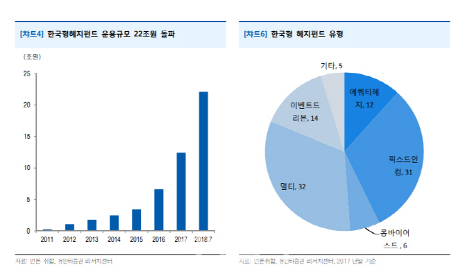 “변동성 장세…한국형 헤지펀드에 투자금 몰려”