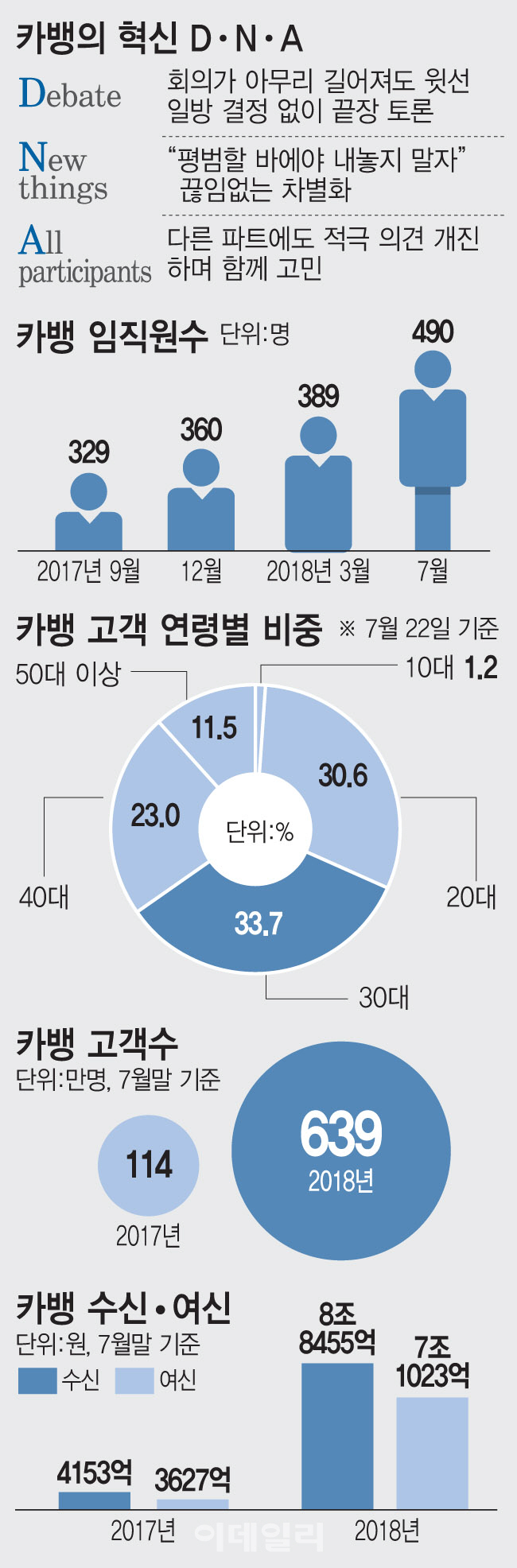 ①대니얼 이거 어때요?..막내직원도 대표와 아이디어 놓고 '끝장토론'