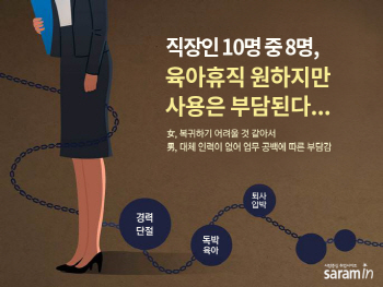 육아휴직 쓰고 싶지만… 직장인들 "육아휴직 사용 부담돼"
