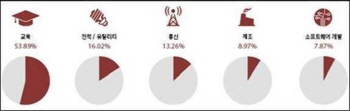 "암호화폐 채굴, 교육분야가 가장 영향 받아" 파이어아이 보고서