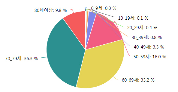 무릎이 보내는 '통증 시그널', 방치하지 말아야