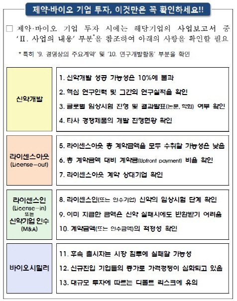제약·바이오사, 깜깜이 공시 `심각`…금감원, 3분기부터 공시 강화