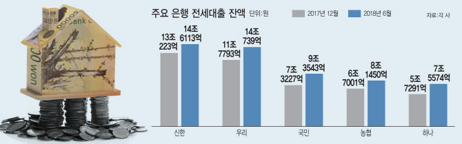 역전세난 걱정하는데 전세대출 급증…이유는