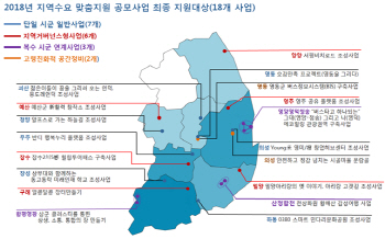 지역수요 맞춤지원 사업 18건 선정…사업별 최대 30억 지원