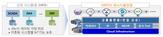 한전, 美 'CIO 100 어워즈' 3년 연속 수상 쾌거