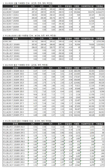 거래소 주가지수선물·옵션 시세표(8/16)