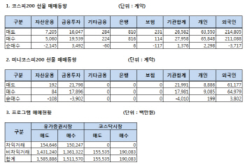 주가지수선물 투자자별 매매동향(8/16)