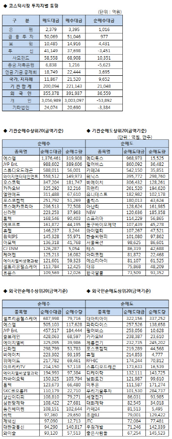 코스닥 기관/외국인 매매동향 (8/16 3시30분)