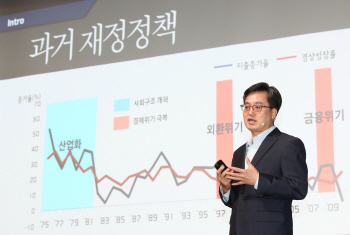 상반기 세금 19조원 더 걷은 정부…민간 부담↑·재정운용 효율↓ ‘우려’