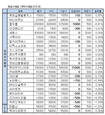 장외주식 거래현황(8/16)