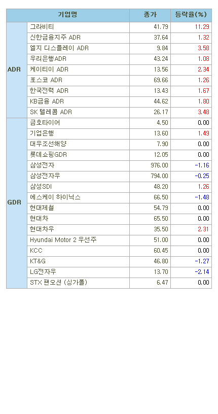 [표]해외 한국 DR(8/16)