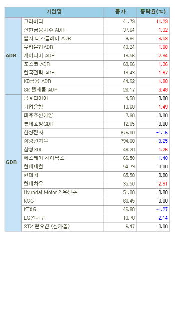 해외 한국 DR(8/16)
