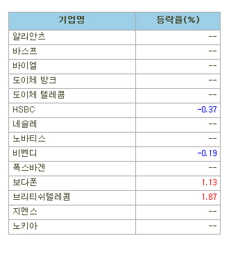 유럽 주요기업 주가(8/16)
