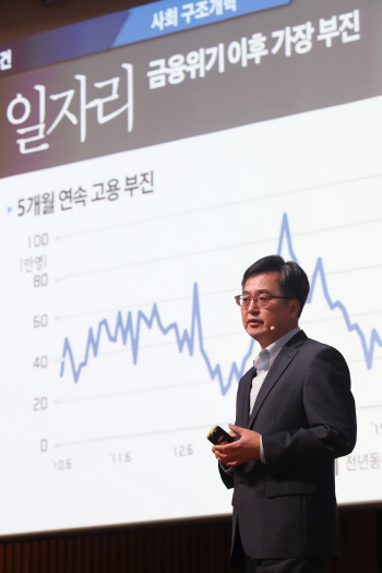 고용 '패닉'…원·달러 환율 상승할듯