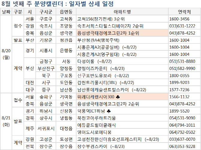 살아나는 분양시장…4000가구 청약