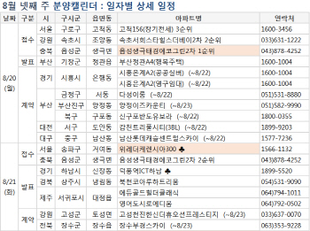 살아나는 분양시장…4000가구 청약