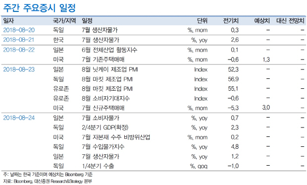 바닥 찍은 코스피, 공포 벗어나나