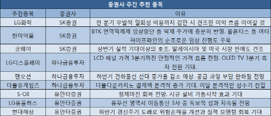 한미약품·현대해상 등 실적개선주 주목