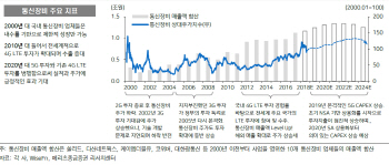 내년 3월 5G 상용화…통신장비株 관심 가질 때-메리츠