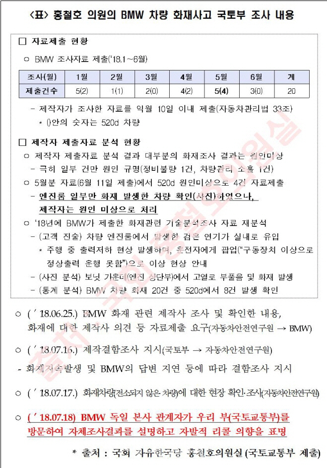 "BMW, 줄곧 원인미상 주장하다 국토부 현장조사 직후 리콜결정"