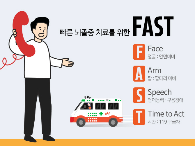 겨울 질환으로 더 알려진 '뇌졸중'....혈액순환.수면부족으로 여름에도  많아