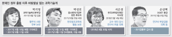 [줌인] 과기계 주요 인사 잇따른 낙마 왜?