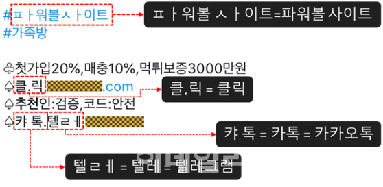 서울시, 인공지능 기술로 불법대부·다단계 잡는다