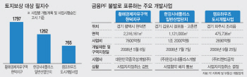 PF대출 막혀서… 파주·김포 대형 개발사업 줄줄이 '좌초'