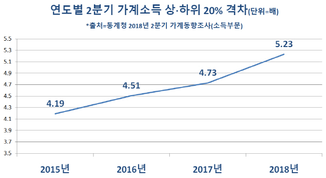 기재부 "고령화·고용부진에 2분기 양극화 심화…양질 일자리 확충 노력"