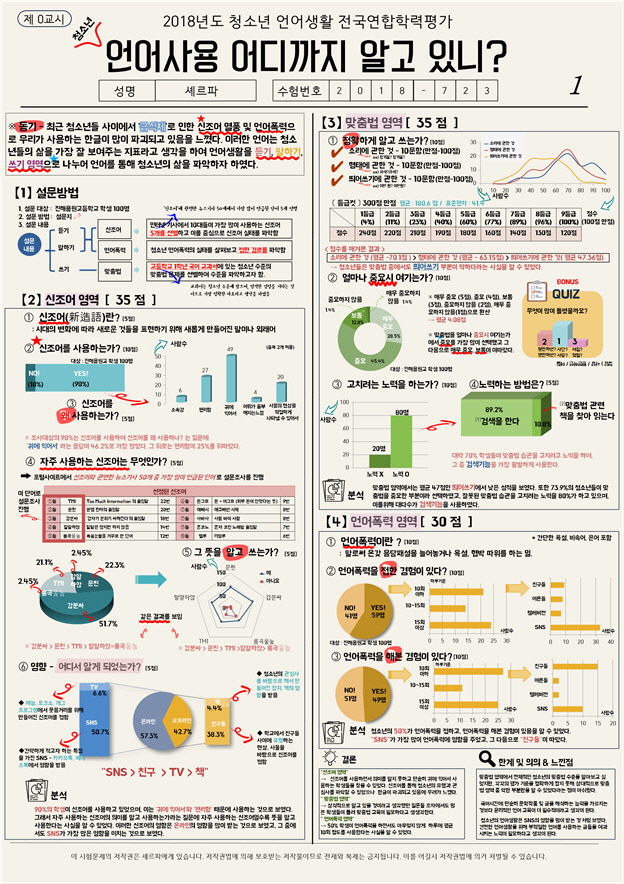 통계청 제20회 전국학생통계활용대회 수상자 발표