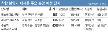 주변 시세보다 확 낮춘 신규 분양 아파트 어디?