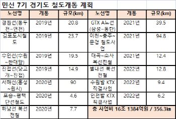 철도 따라 새 아파트 쏟아지는 경기도, 유망 단지 어디?